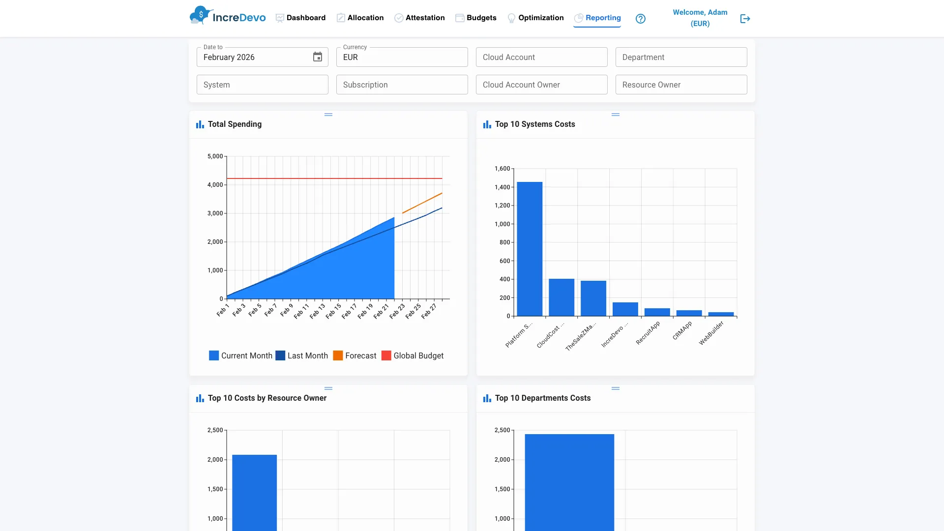 CloudCost reporting dashboard with spending charts, top systems costs, and department breakdowns